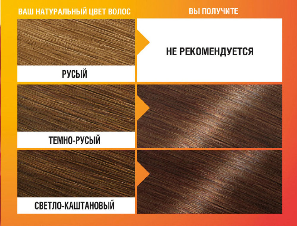 Краска для волос темно русый цвет Краска для волос темно русый цвет