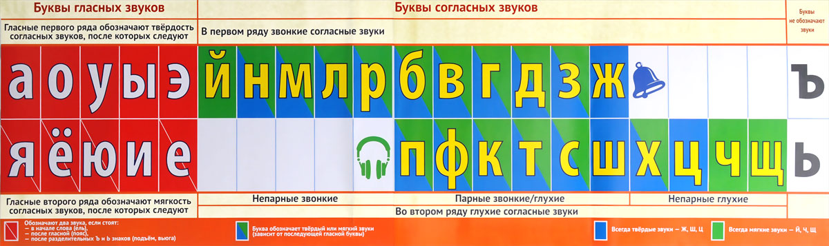 Конкурс гласные буквы Конкурс гласные буквы