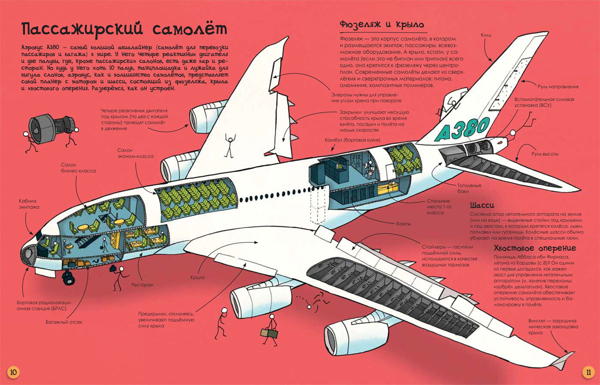 Из чего состоит самолет схема