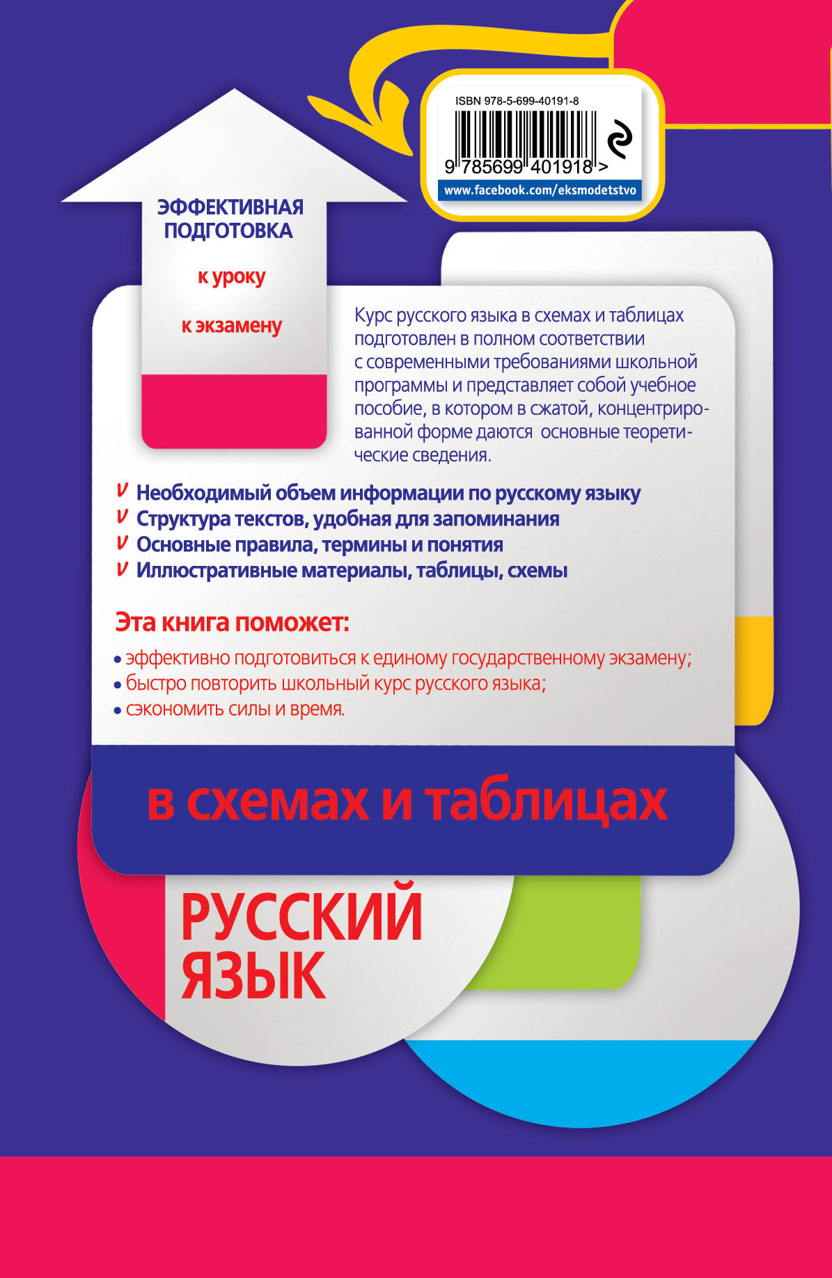 Русский язык составление схемы Русский язык составление схемы