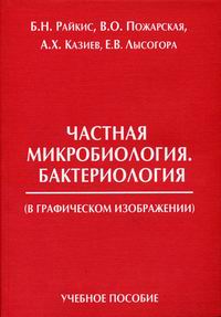 Частная  микробиология. Бактериология  в графическом изображении)