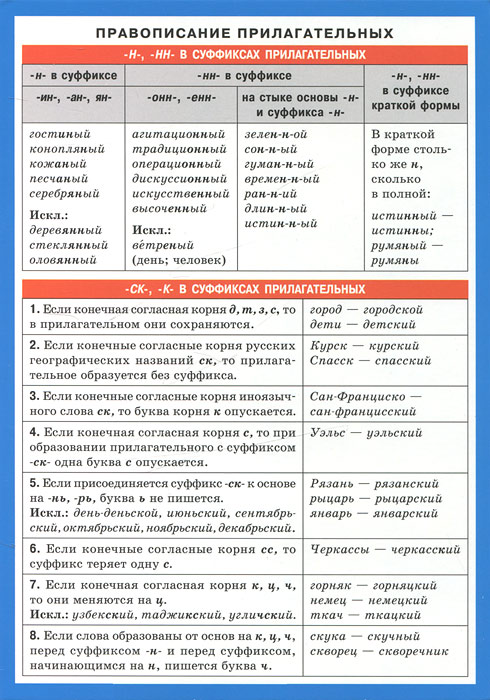 Правописание прилагательных. Наглядно-раздаточное пособие правописание приставок наглядно раздаточное пособие