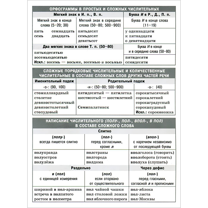 Правописание числительных. Правописание сложных числительных в русском языке. Написание числительных в русском языке правило. Правописание порядковых числительных в русском языке в таблице. Правило Писания числительных.