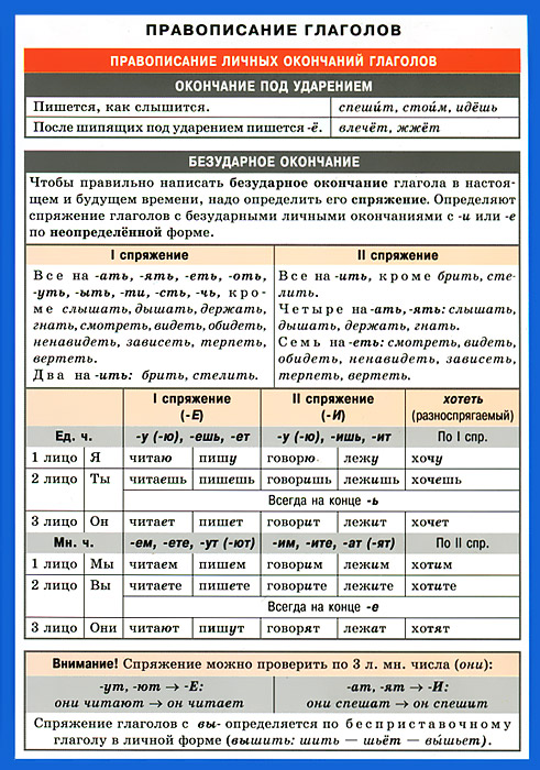 Картинки правописание глаголов