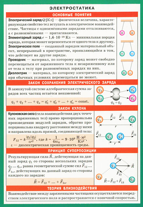 Электростатика. Наглядно-раздаточное пособие правописание приставок наглядно раздаточное пособие