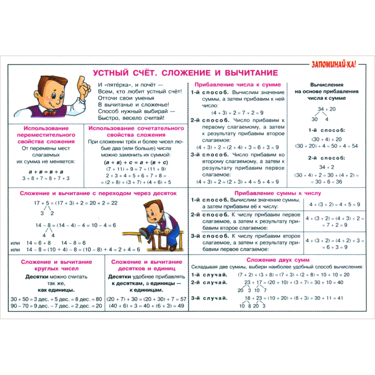 Памятки по математике 4 класс