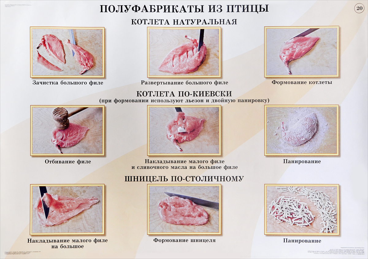 Мясная нарезка технологическая карта