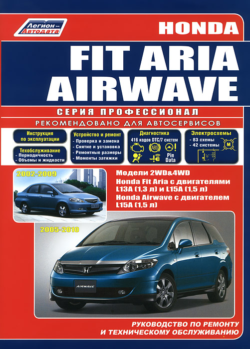 Honda Fit Aria, Airwave.      