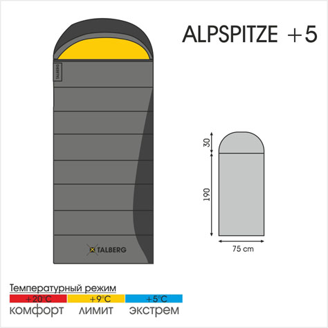 Спальный мешок-одеяло Talberg Alpspitze, правосторонняя молнияУТ-000055182 Спальный мешок-одеяло Talberg Alpspitze, правосторонняя молнияУТ-000055182Суперлегкий спальный мешок-одеяло Talberg Alpspitze с подголовником рассчитан на теплое время года. Внутренняя ткань этого спальника - поликоттон, т.е. хлопок с привнесением синтетики. Поликоттон легче и практичнее 100% хлопка.Наружная ткань: полиэстер RipStop 210T. Внутренняя ткань: полиэстер 80%, хлопок 20%. Утеплитель: Утеплитель: 1x85 g/m2, Hollofibersilicon. Вес: 920 г.