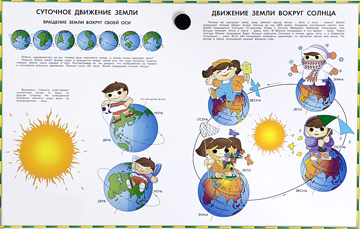 Суточное вращение земли смена дня и ночи