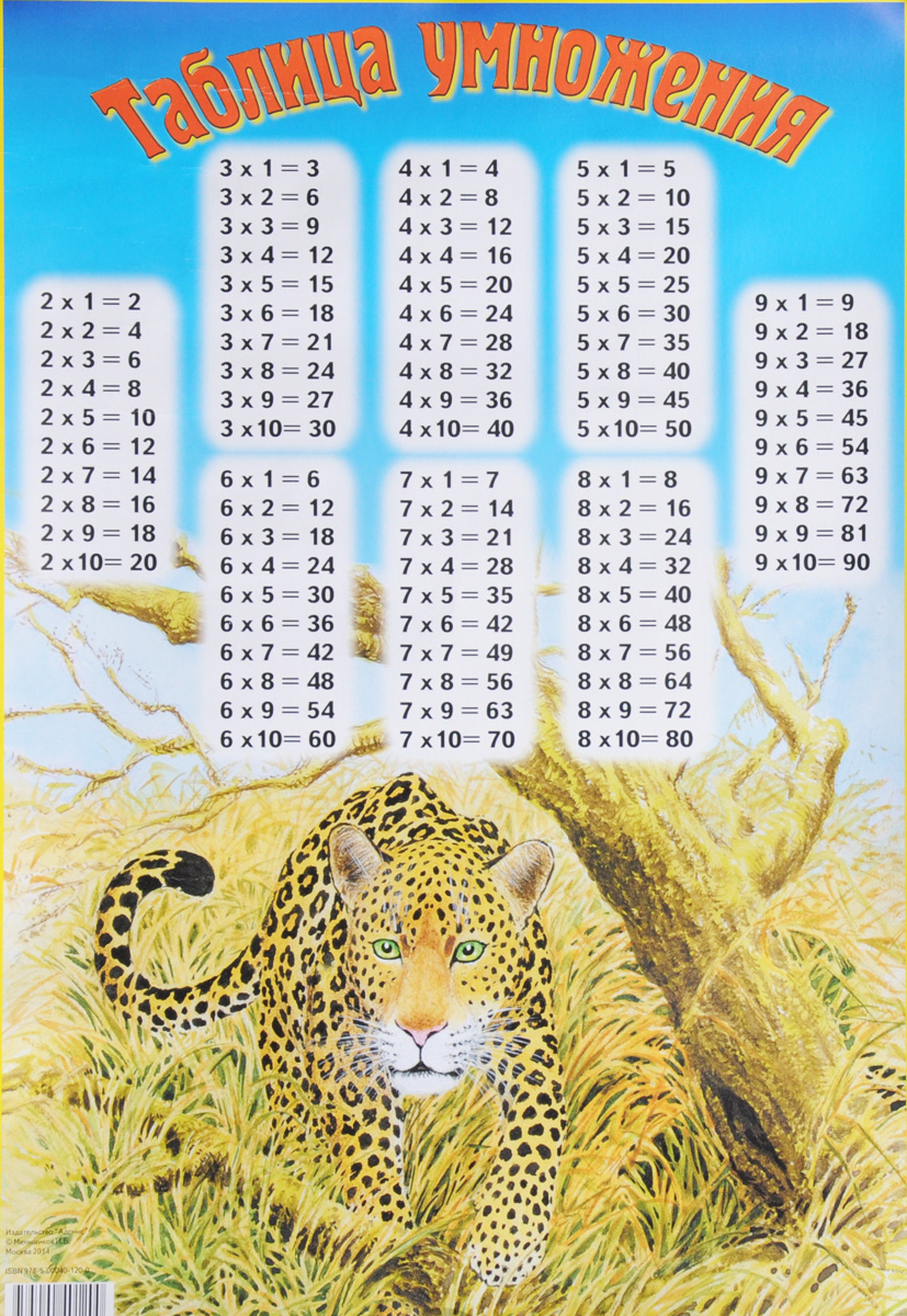Таблица умножения картинка