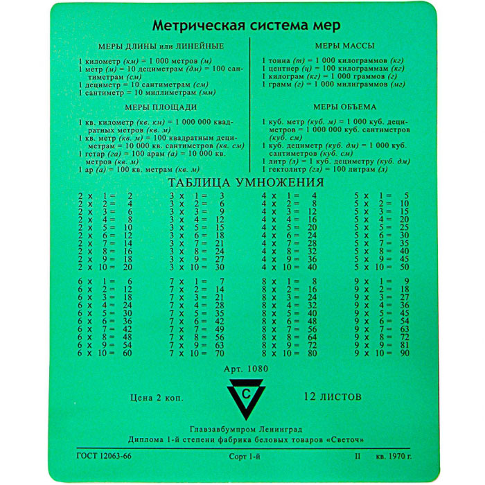 CBR CMP 024 коврик для мышиCMP 024 CBR CMP 024 коврик для мышиCMP 024Вот уже который год в современной массовой культуре не проходит ностальгия по ушедшей эпохе СССР. Художественные фильмы, сериалы, музыкальные клипы, снятые в эстетике тех времен, стабильно пользуются популярностью у россиян. Поэтому CBR CMP 024 Arithmetic - не просто коврик для мыши, это еще и трендовый аксессуар. Рисунок со 100% точностью воспроизводит заднюю обложку тетради по математике 1970 года. Однако коврик будет интересен не только любителям эстетики, ведь таблица умножения и метрическая система мер остаются без изменений до сих пор.