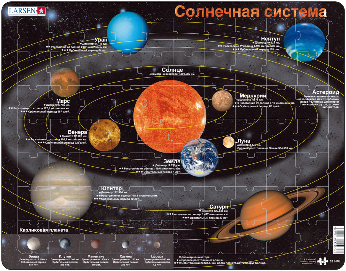 Larsen Пазл Солнечная система