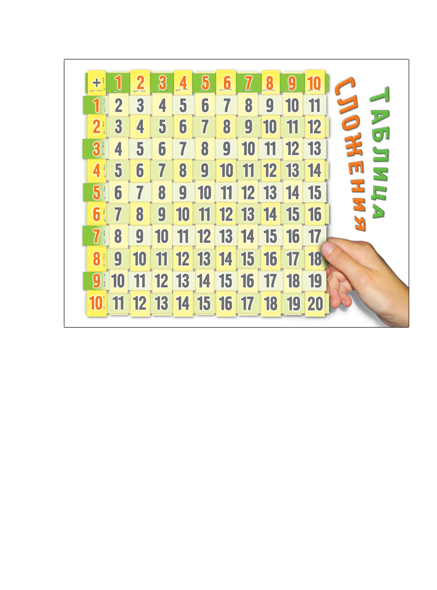 Шпаргалки для мамы Обучающая игра Таблица сложения на магнитах
