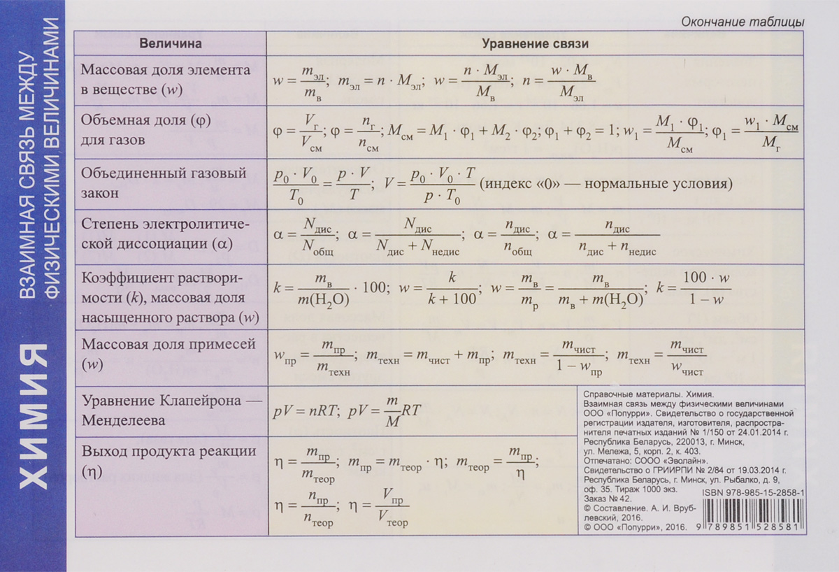 Формулы 8 класс химия для решения задач. Физическая химия формулы. Формулы по химии для ЕГЭ. Формулы для задач по химии ЕГЭ. Справочные материалы.