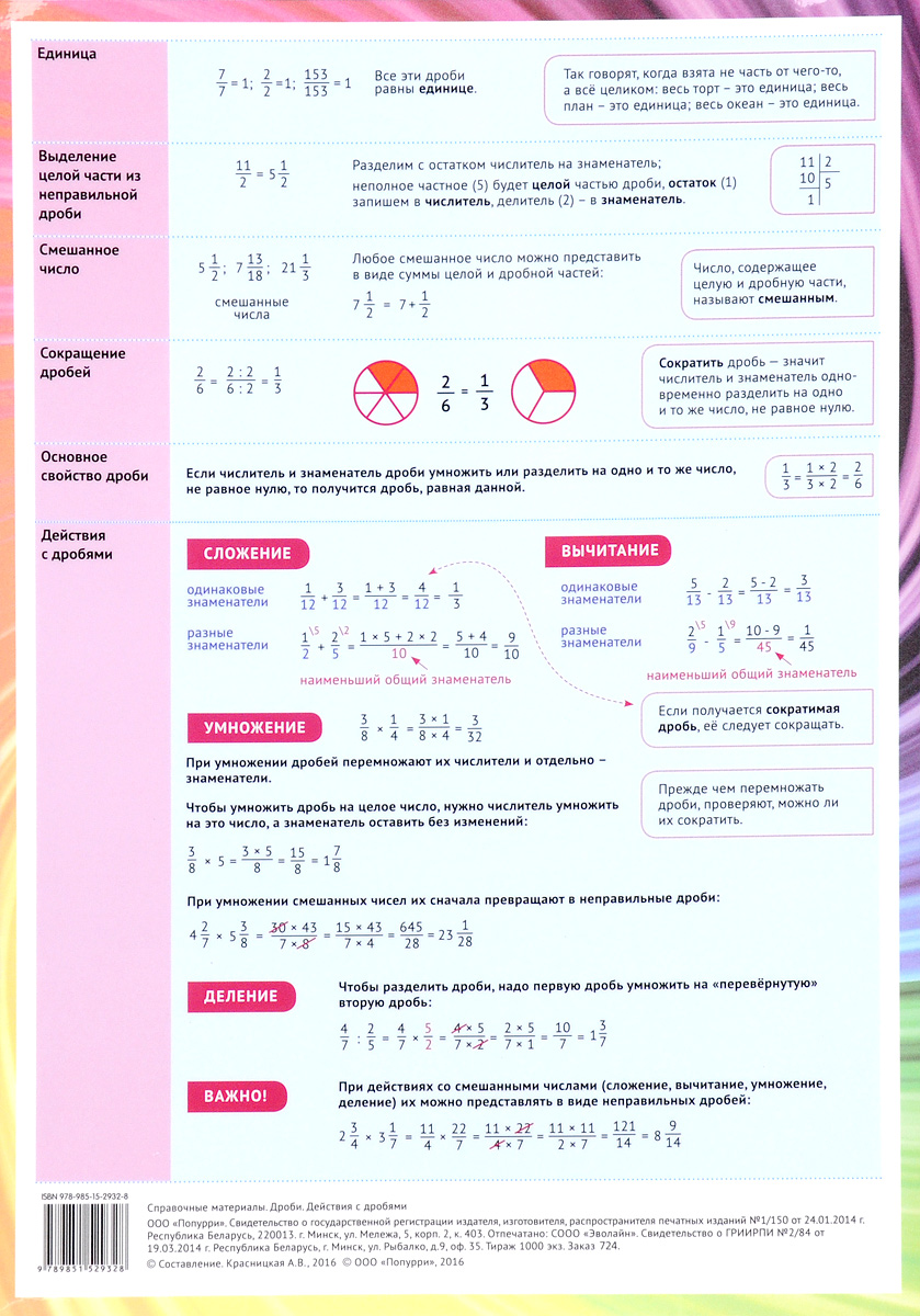 Все действия с дробями. Дроби действия с дробями справочные материалы. Дроби действия с дробями. Действия с обыкновенными дробями справочник. Математические действия с дробями.
