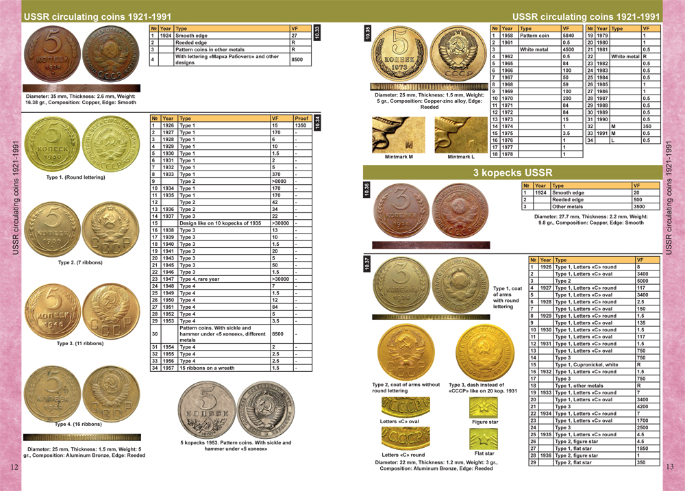 Catalog of USSR and Russian coins 1918-2018 /      1918-2018  Coins Moscow (c ).  
