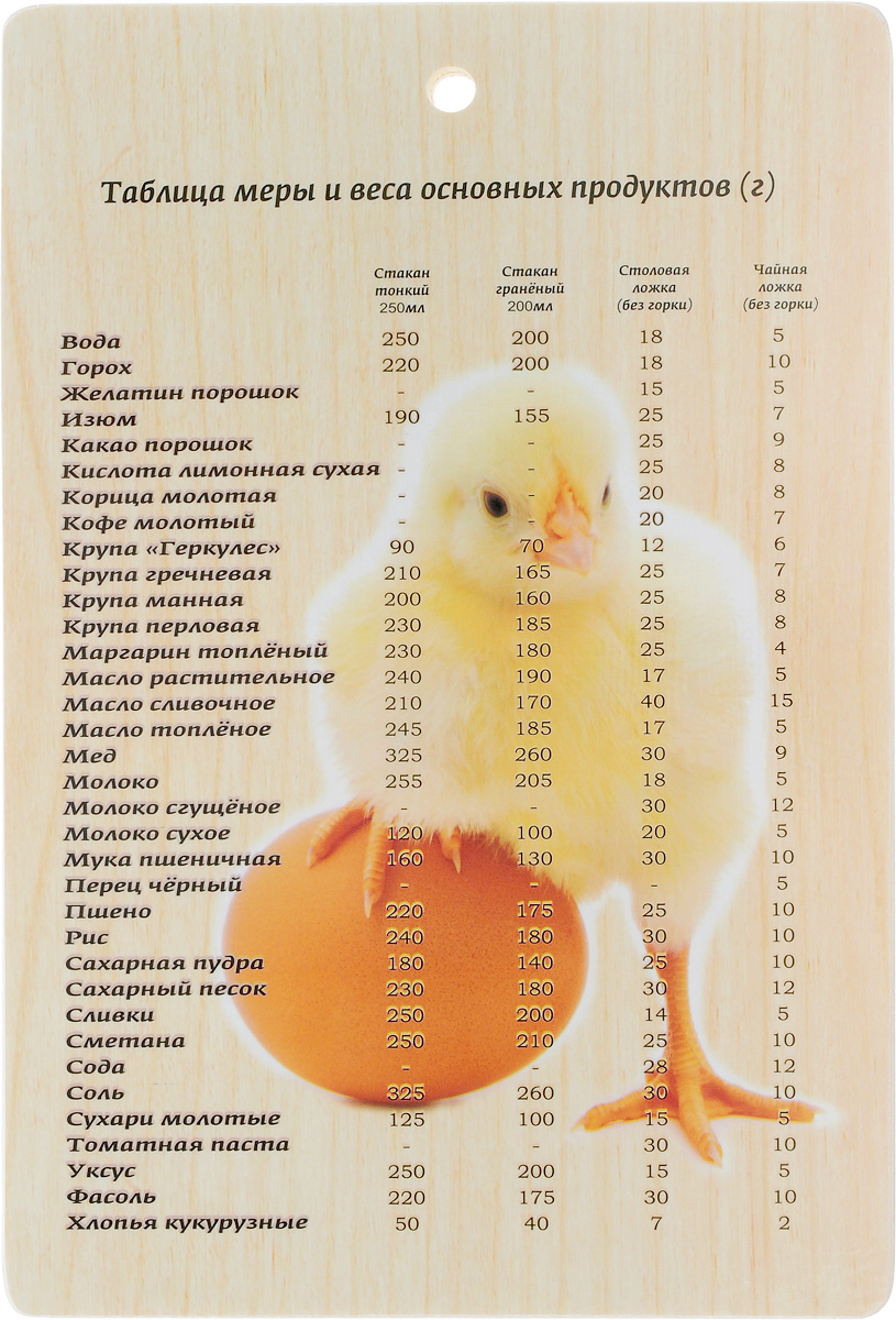 Доска разделочная Marmiton Цыпленок, 29 х 18,5 см17087 Доска разделочная Marmiton Цыпленок, 29 х 18,5 см17087Разделочная доска Marmiton Цыпленок, изготовленная из березы, прекрасно подходит для разделки и измельчения всех видов продуктов. С лицевой стороны изделие декорировано изображением цыпленка и таблицей меры и веса основных продуктов. Доска имеет отверстие для подвешивания на крючок.Внимание! Используйте только обратную сторону доски! Перед первым использованием промойте теплой водой и вытрите насухо мягкой тканью. Не подходит для мытья в посудомоечной машине.Размер доски: 29 х 18,5 х 0,8 см.