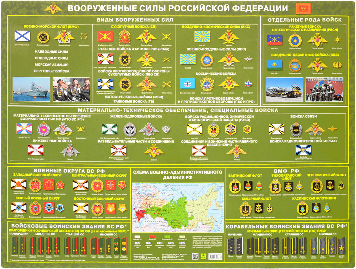 Вооруженные силы Российской Федерации