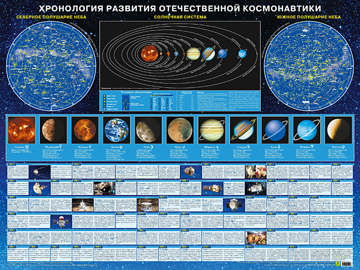 Хронология развития отечественной космонавтики