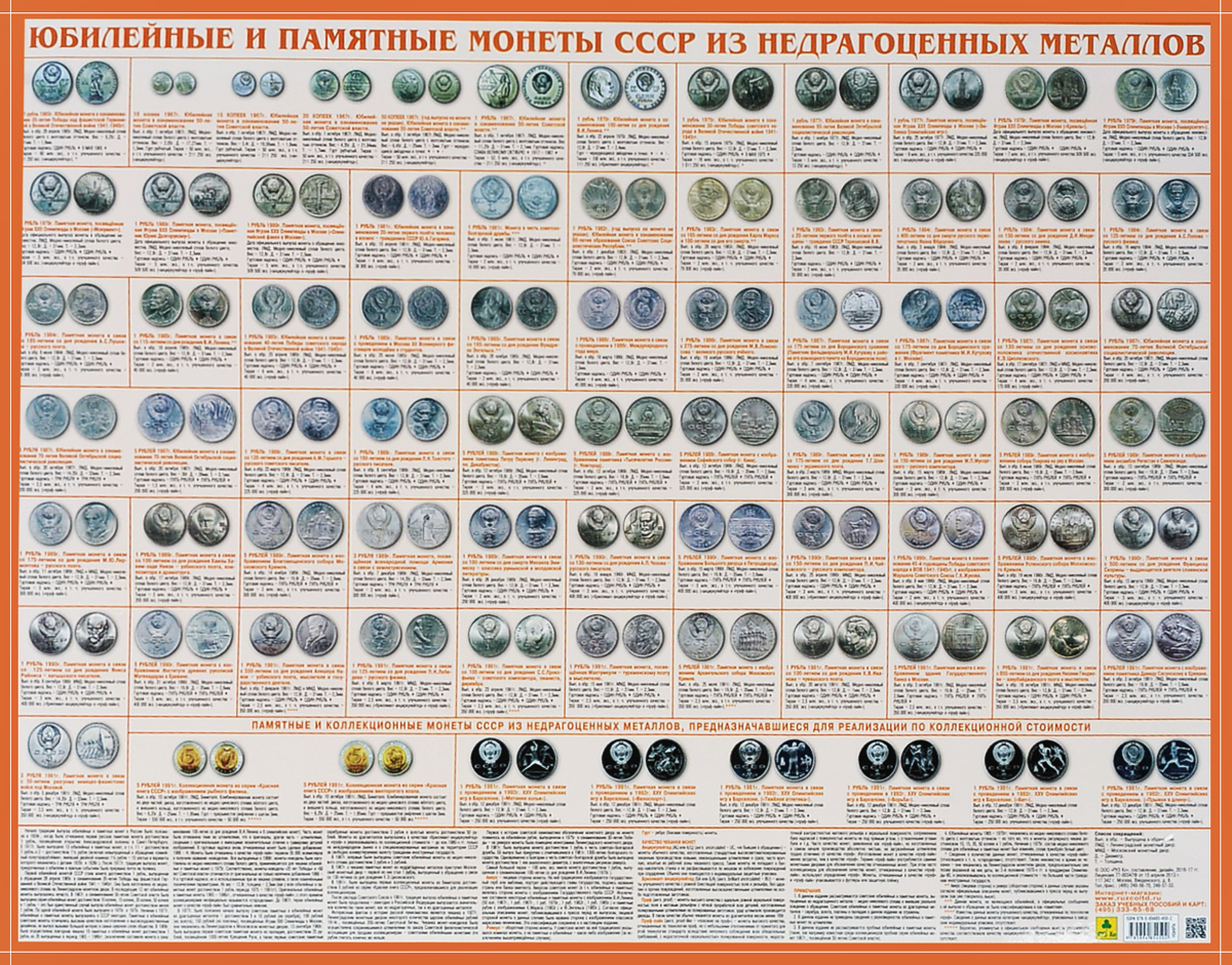 Юбилейные и памятные монеты СССР из недрагоценных металлов