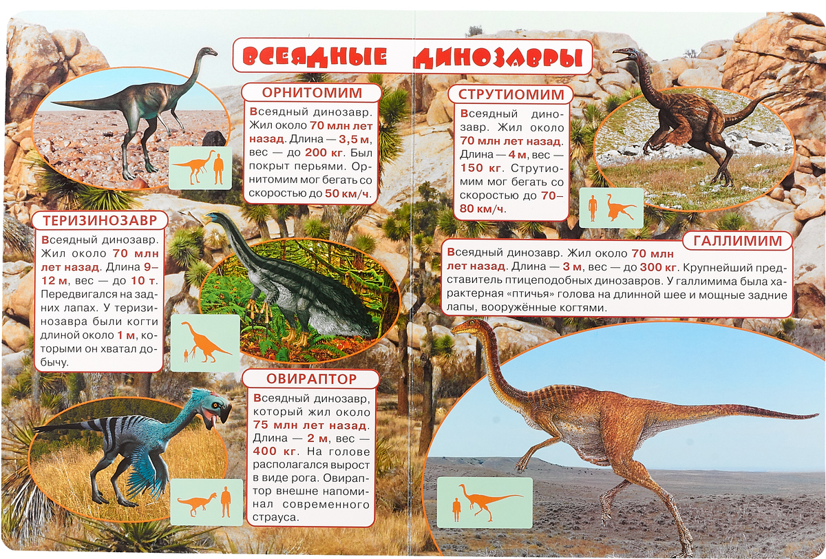 Динозавры и названия с фото