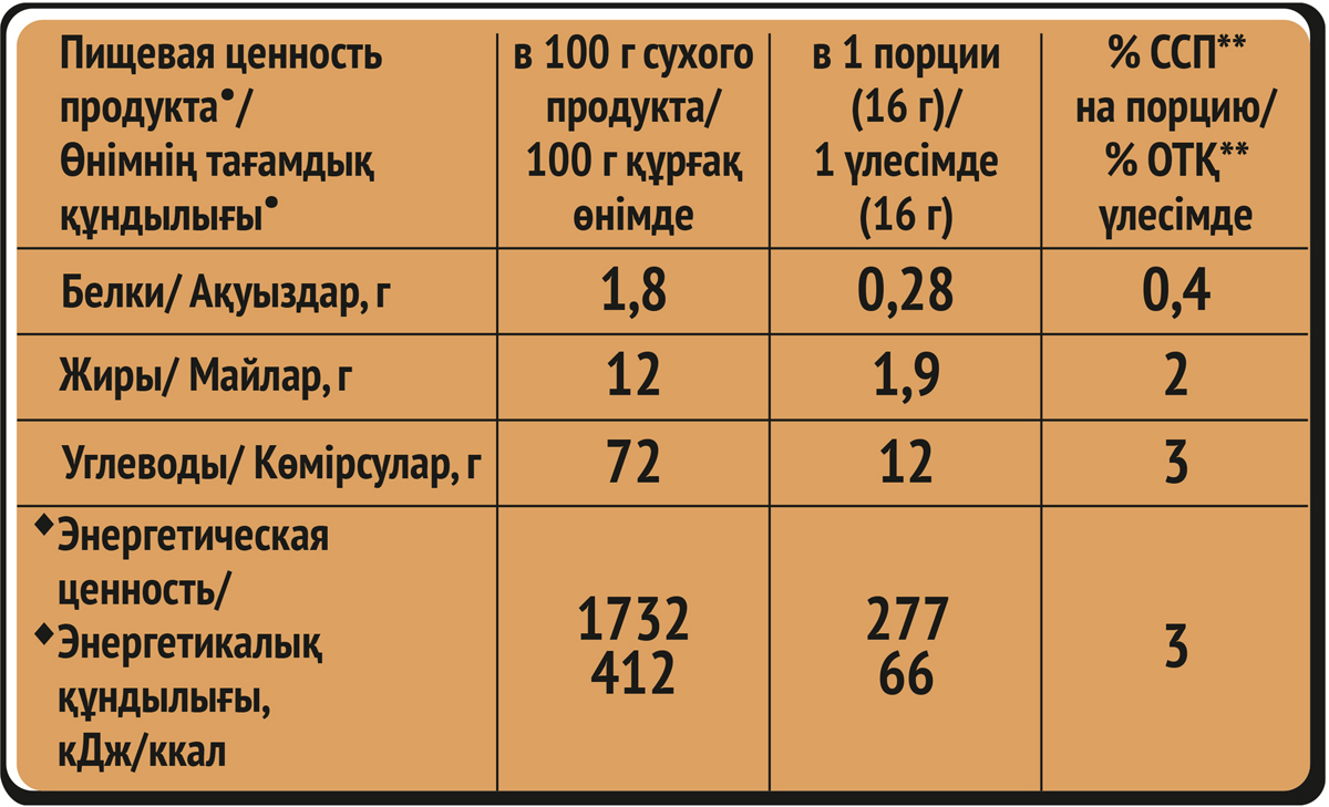 пищевая ценность спермы Спермы пищевая ценность