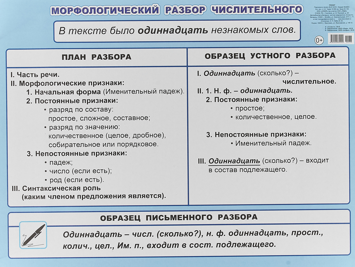 Имя числительное очень интересная часть речи сообщение 6 класс с планом